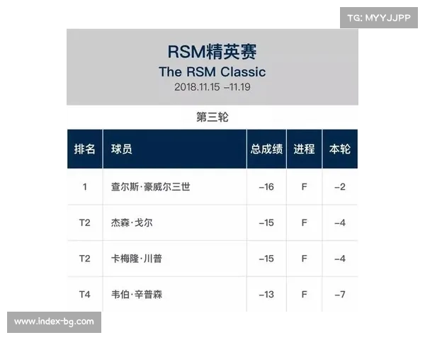 评论：RSM精英赛对球员下赛季资格的战略影响